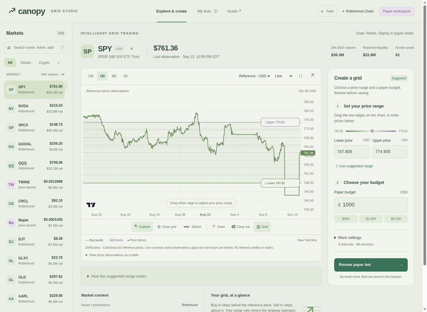 Canopy Grid Studio with a market list, price chart, and two-step grid setup